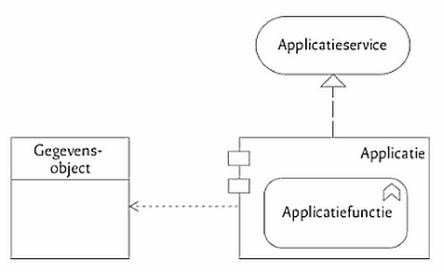 applicatiefunctie applicatieservice applicatie service